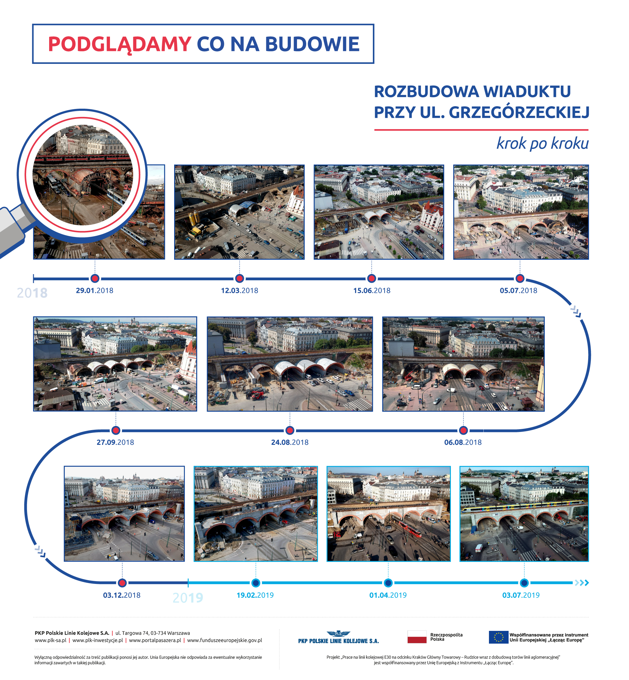Infografika obrazująca za pomocą zdjęć proces rozbudowy wiaduktu nad ul. Grzegórzecką od stycznia 2019 do lipca 2019 r.