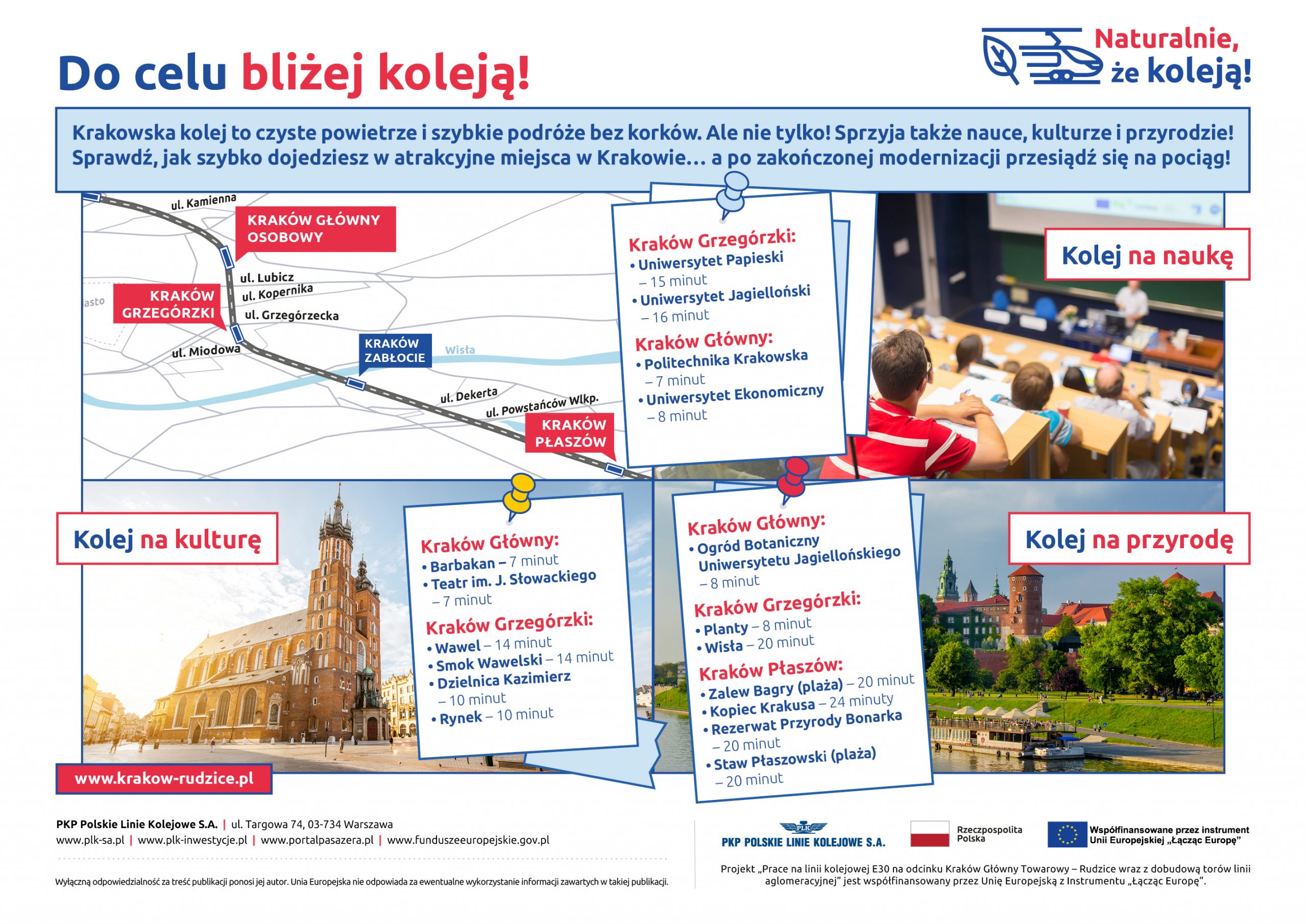 Infografika z cyklu Naturalnie, że koleją obrazująca korzyści w dostępie do edukacji, kultury i rekreacji dzięki modernizacji linii kolejowej w Krakowie.