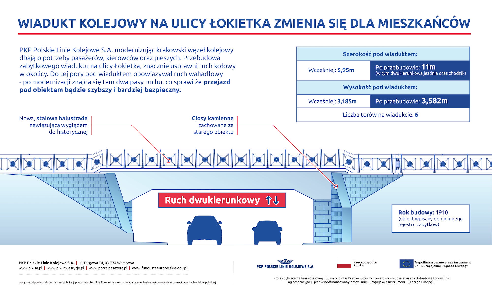 Infografika przedstawiająca jak będzie wyglądał wiadukt przy ul. Łokietka po przebudowie.
