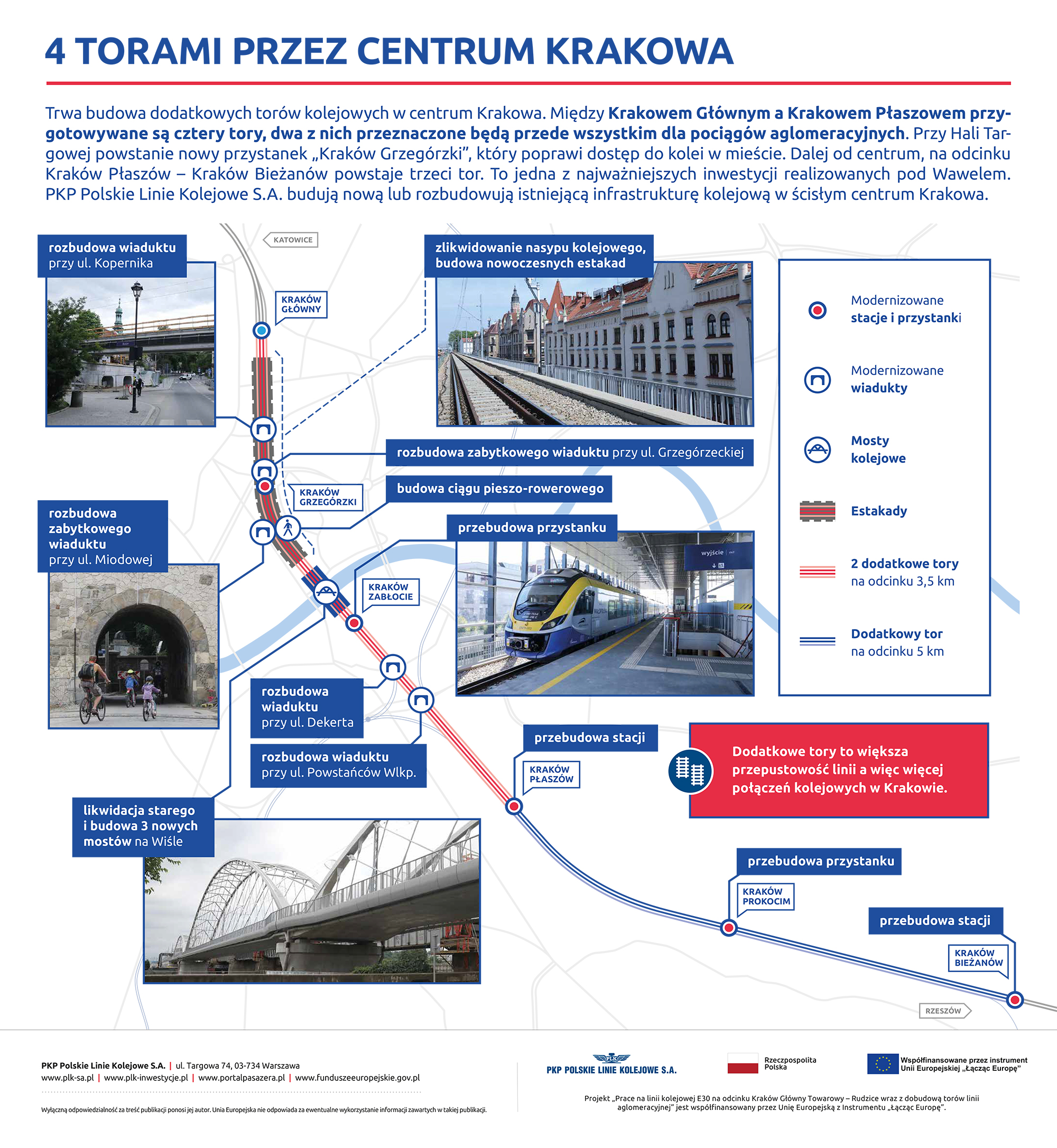 Infografika przedstawiająca mapkę z zaznaczeniem przebiegu dodatkowych torów linii aglomeracyjnej, które powstaną w ramach modernizacji linii kolejowej Kraków- Rudzice.