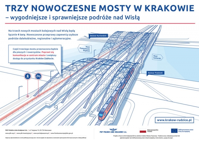 Zdjęcie przedstawia rysunek wektorowy trzech mostów kolejowych, które znajdują się nad Wisłą w Krakowie. Po jednym z torów jedzie pociąg.