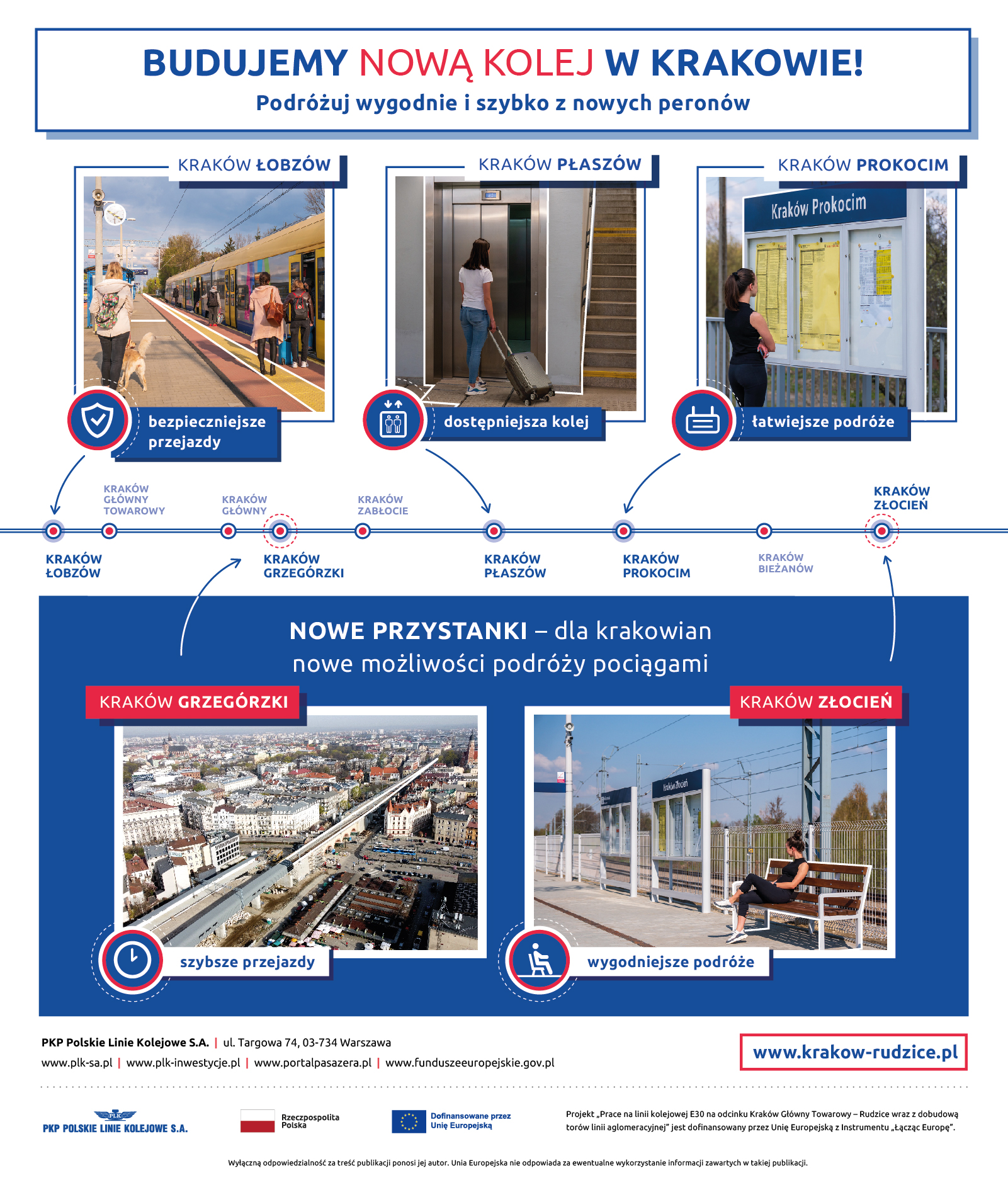 Infografika prezentuje zdjęcia gotowej infrastruktury na stacjach i przystankach w Krakowie. Pokazane są również zdjęcia z budowanych nowych przystanków – Kraków Grzegórzki oraz Kraków Złocień.
