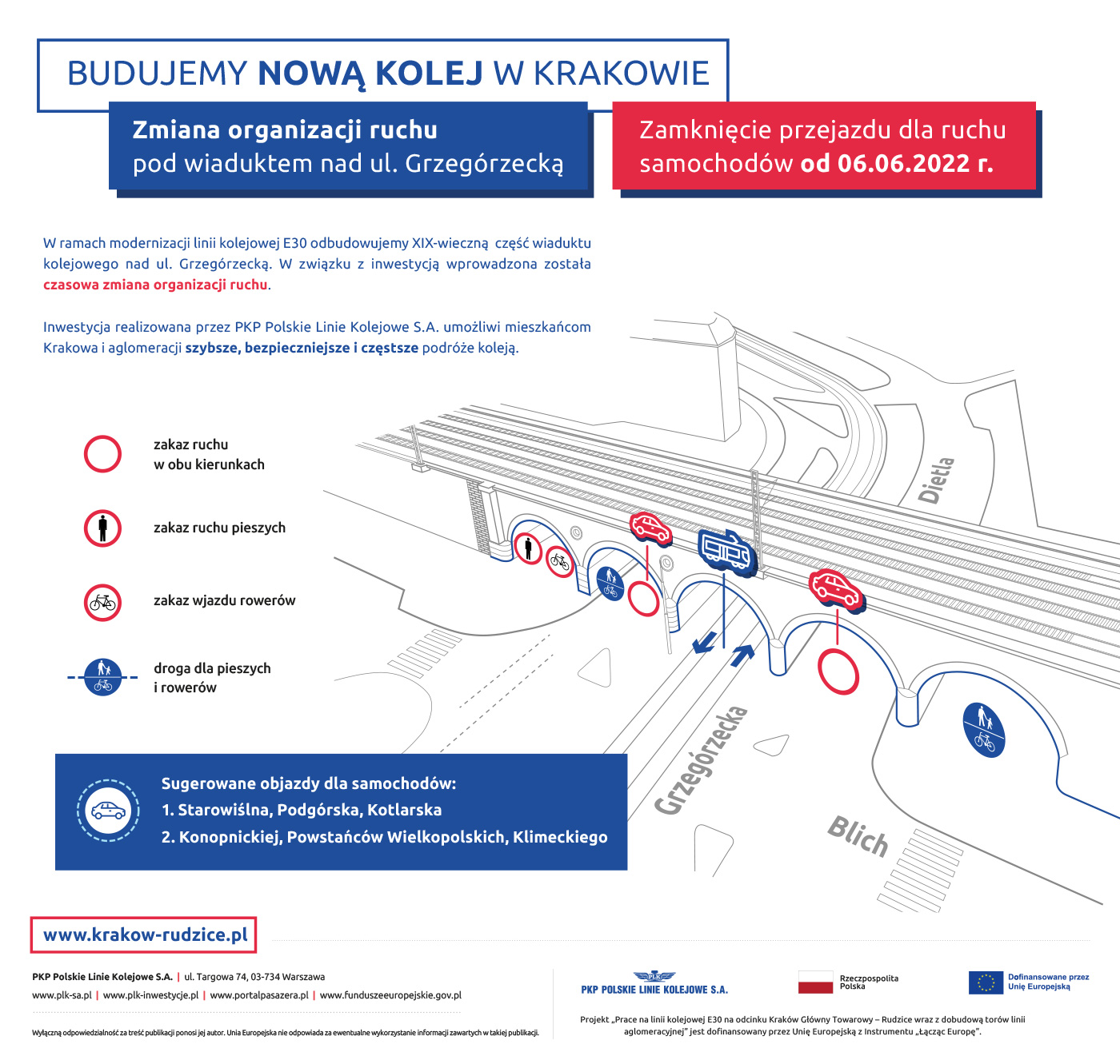 Infografika przedstawia zmianę organizacji ruchu pod wiaduktem na ul. Grzegórzeckiej w Krakowie, która nastąpi od 6 czerwca 2022 roku.